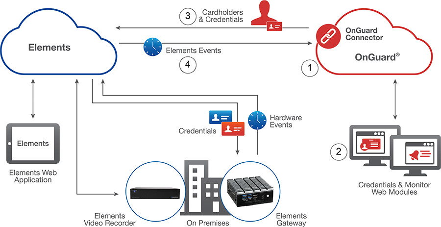 Architecture diagram