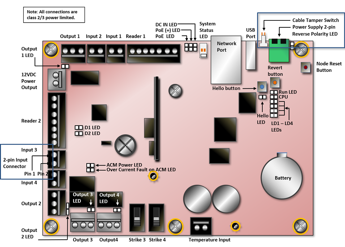 Power supply and input connectors